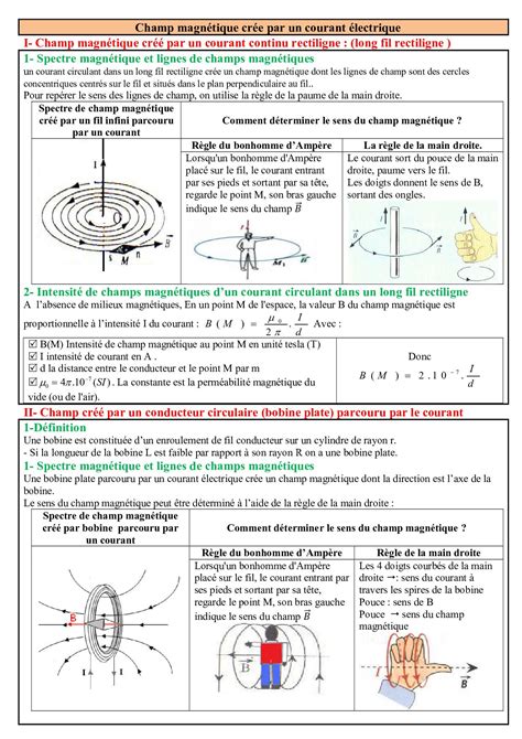 Le champ magnétique crée par un courant électrique Résumé de cours 1