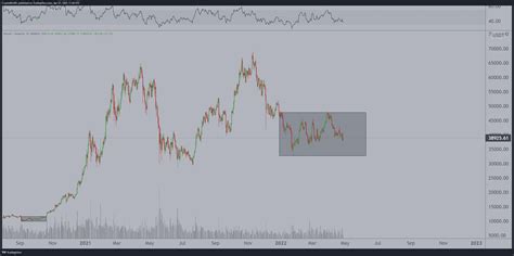 Crypto Analyst prognostiziert großen Ausbruch für Bitcoin BTC und