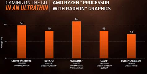 AMD Ryzen Mobile Processor Arrives Previously Codenamed Raven Ridge