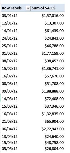 How To Put Full Dates In Pivot Table By Month