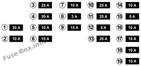 Diagrama de fusibles Renault Megane III 2008 2015 en español