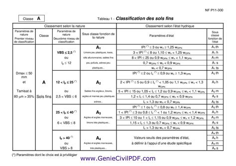 Pdf Classification Gtr Genie Civil Pdf