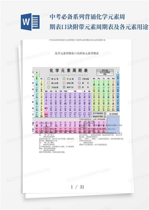 中考必备系列背诵化学元素周期表口诀附带元素周期表及各元素用途图片表 Word模板下载 编号qzgvovpy 熊猫办公