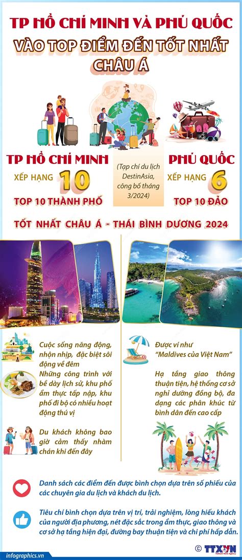 Tp H Ch Minh V Ph Qu C V O Top I M N T T Nh T Ch U Baotintuc Vn