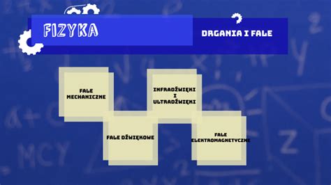 Fizyka By On Prezi