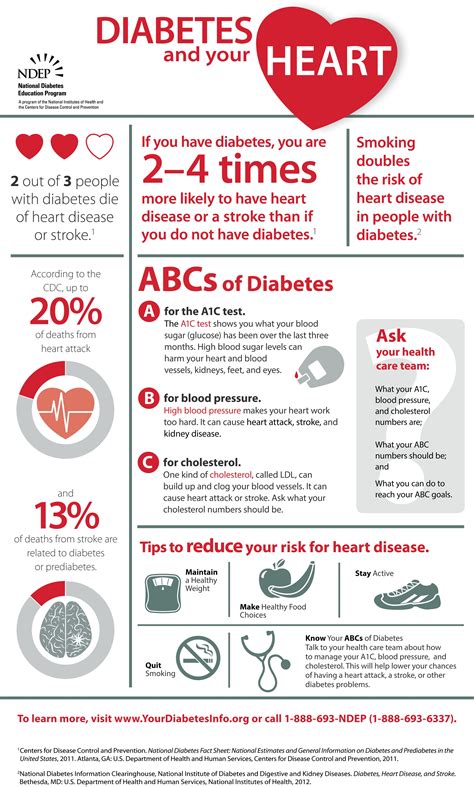 Printable Diabetes Education Handouts