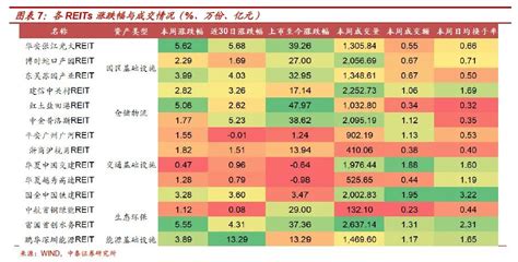 首批保租房reits落地——公募reits周报（0815 0819）手机新浪网