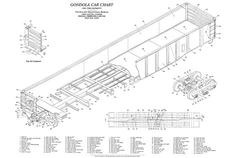 Gondola Car Chart - Railway Educational Bureau
