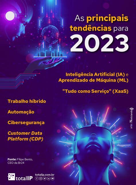 Quais As Principais Tendências Tecnológicas Total Ip