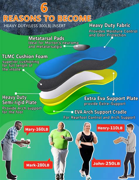 Snapklik Trustfeet Heavy Duty Support Metatarsal Pain Relief