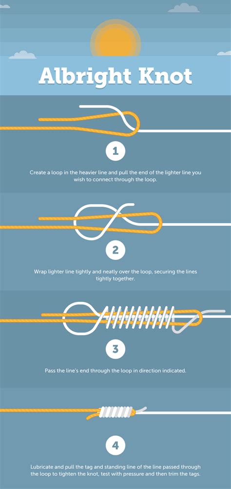 How to Tie Fishing Knots - Northland Fishing Tackle