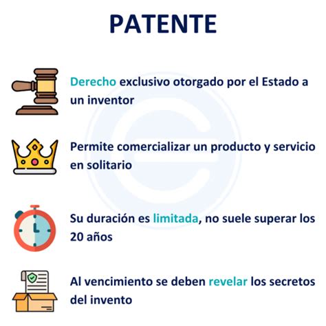 Patente Economipedia