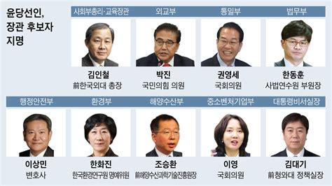 교육 김인철 행안 이상민 통일 권영세尹 2차 장관 후보자 발표 네이트 뉴스