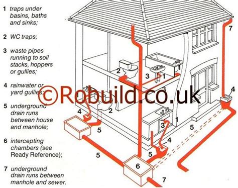 Underground Plumbing Diagram