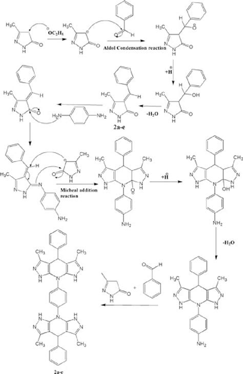 Scheme 2 Reaction Mechanism Download Scientific Diagram