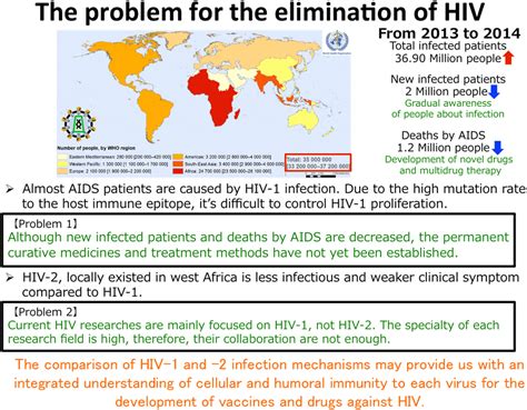 Overview Formation Of The International Network For The Vaccine