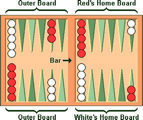 Backgammon Rules Beste Familienspiele Beste Brettspiele Kartenspiel