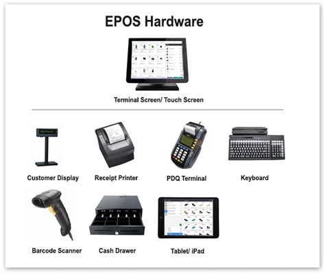 What Is Epos System A Buyers Guide Uk Epos 2018