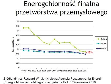 Energoch Onno Przemys U Eco Doradztwo Audyty Energetyczne I Szkolenia