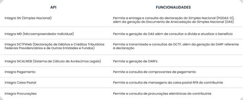 Integra Contador Plataforma Unificar Diversos Servi Os Confira