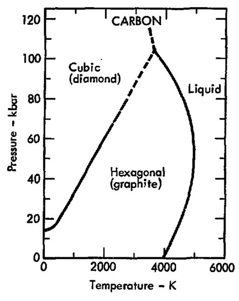 1 6 Phase Diagrams Chemistry