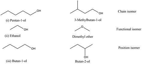 What Type Of Isomerism Exists Between The Following Pairs Of Compounds