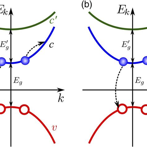 Exciton spectroscopy in MoTe 2 monolayers encapsulated in hBN for T ¼ 4 ...