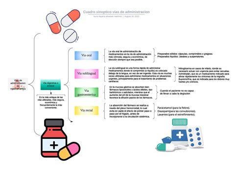 Generalidades de la Farmacia VIAS DE ADMINISTRACIÓN DE MEDICAMENTOS