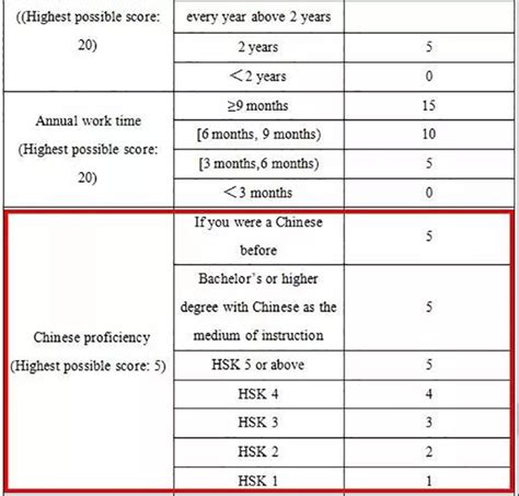 What Is The Hsk Exam A Blog To Explain It All The Oriental Dialogue