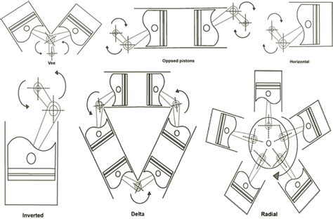 Engine Classification Engine Emission Control Technologies Design