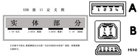 Usb线线序 Word文档在线阅读与下载 无忧文档