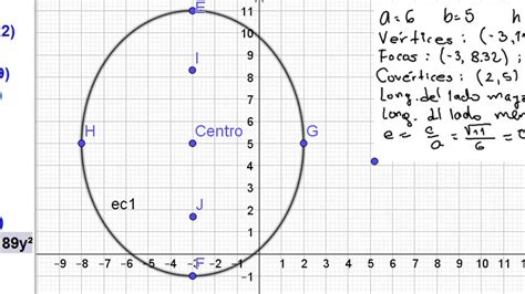 Elementos De La Elipse A Partir De Su Ecuacion Youtube Hot Sex Picture