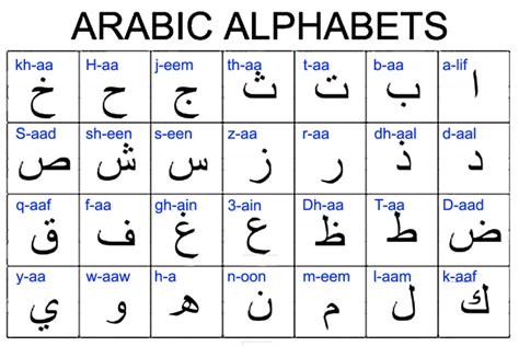 Arabic For Beginners Lesson 1