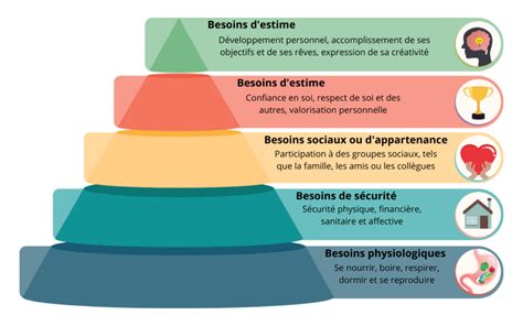 Maslow S Pyramid Definition Application And Examples Mohammedtazi