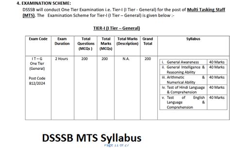 Dsssb Mts Syllabus 2024 Exam Pattern Download Pdf