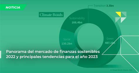 Panorama Del Mercado De Finanzas Sostenibles 2022 Y Principales