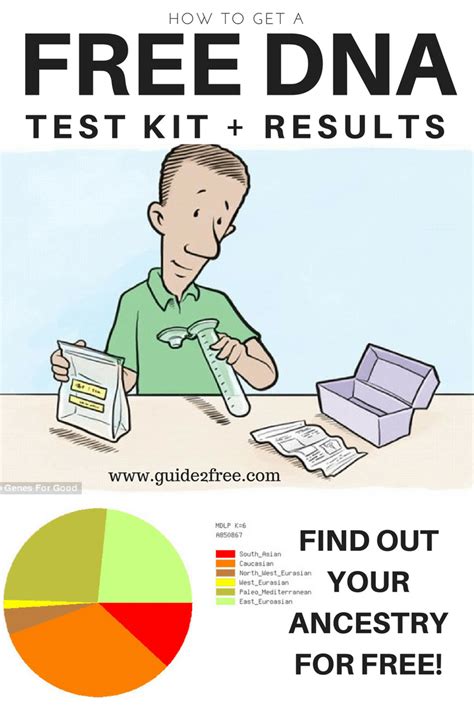 FREE DNA Test Kit & Results