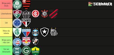 Palpitaria Suprema Brasileir O Tier List Community Rankings