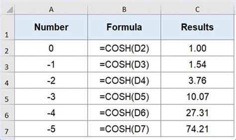 How to Use COSH Function - ExcelNotes