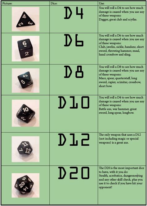 Iteengeek Dandd Dice Dnd Character Sheet Dnd Dragons Dnd