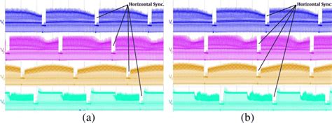 Waveforms Of The Four Input Interlaced Ntsc Video Signals Figures A