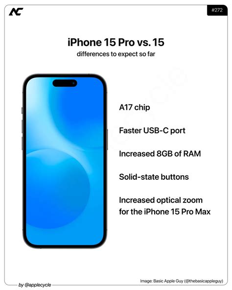 Will The Iphone 15 Pro Series Raise The Price A17 Wholesale Price Is Expected To Rise Iphone Wired