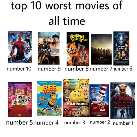 Top 10 worst movies of all time by Daniellfc2003 on DeviantArt