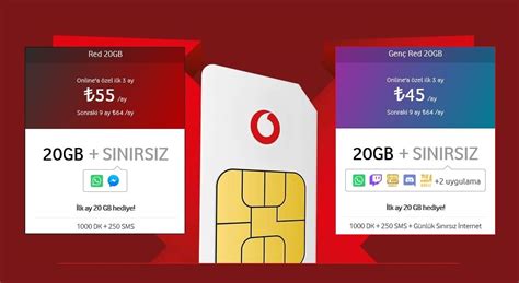 Vodafone Yeni Red Tarifeleri G Ncel Red Paketleri Uyumlu