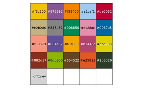 Colour Palettes Suitable For 20 Categories — Distinctpalette • Microviz