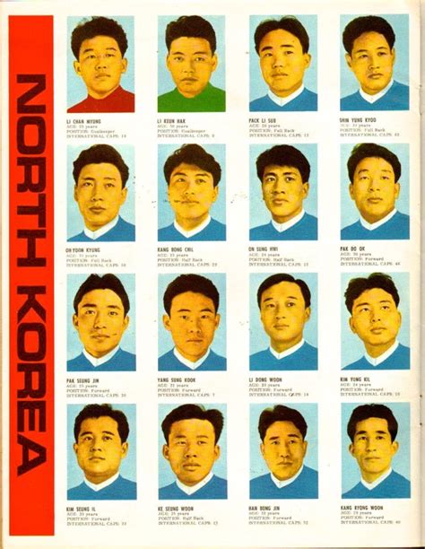 North Korea World Cup Equipo De F Tbol Mundial De Futbol