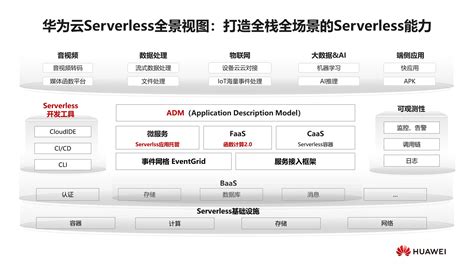 2021华为全联接大会（会议演讲ppt）系列一会议资料 报告厅