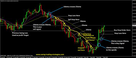 How to Swing Trade • Benzinga • Swing Trading Courses - Benzinga best ...