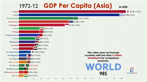 Biggest Asean Economies In Nominal Gdp Indonesia Malaysia