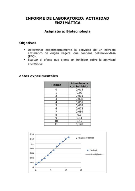 Solution Informe De Laboratorio Actividad Enzim Tica Studypool